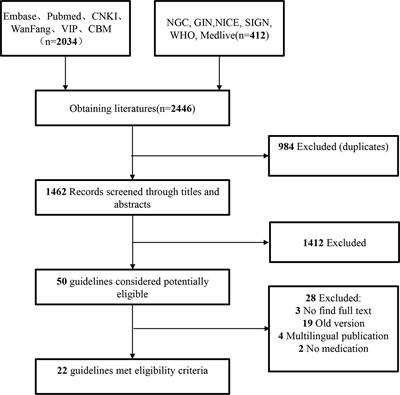 α1-Blockers and 5α-Reductase Inhibitors Are the Most Recommended Drugs in Treating Benign Prostatic Hyperplasia: An Evidence-Based Evaluation of Clinical Practice Guidelines